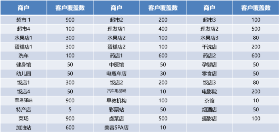 銀行業2022若想開門紅，引爆業績的活動萬能公式拿去用