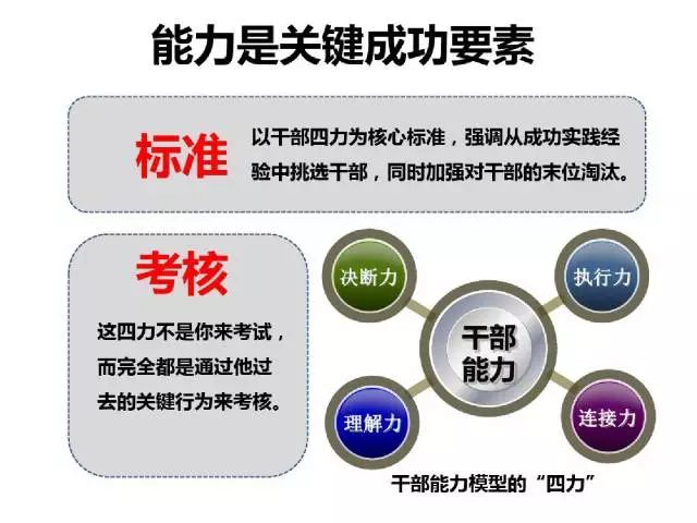 70頁PPT干貨詳解華為企業文化與人才管理模式