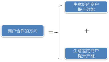 銀行業2022若想開門紅，引爆業績的活動萬能公式拿去用