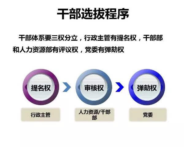 70頁PPT干貨詳解華為企業文化與人才管理模式