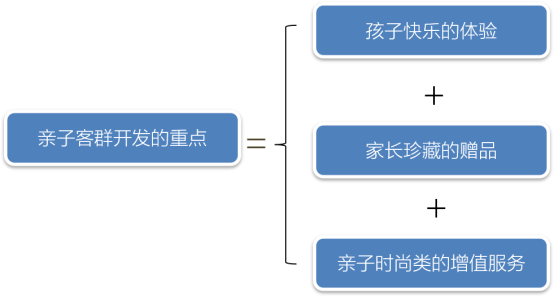 銀行業2022若想開門紅，引爆業績的活動萬能公式拿去用