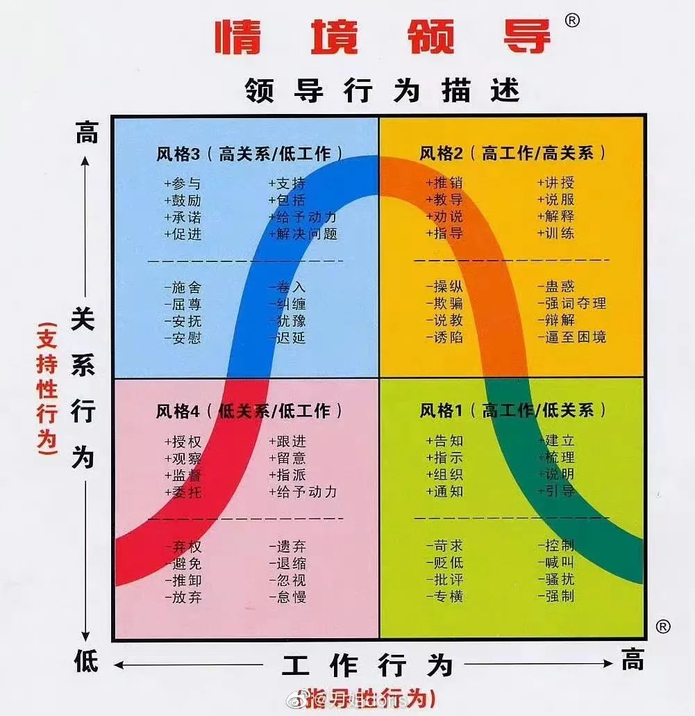 2萬字、108條，復盤我創業第三年對于營銷、管理和生活的思考