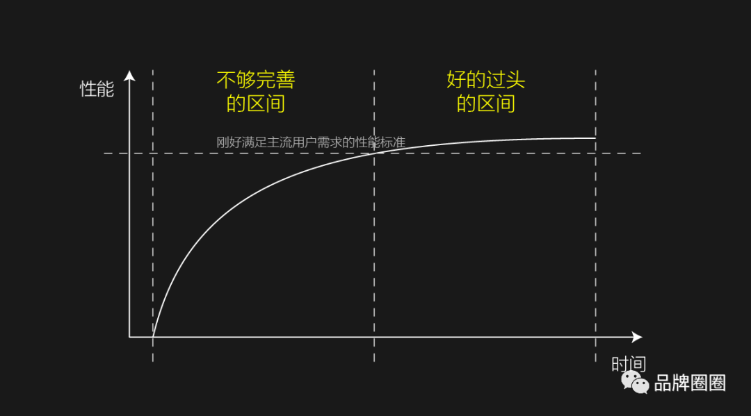 定位理論的學習和實踐，五個大坑你踩過幾個？