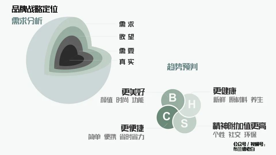 萬字解析品牌全域增長模型