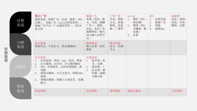一個市場營銷總監應該做什么？職場晉升怎樣上手做一個市場總監？
