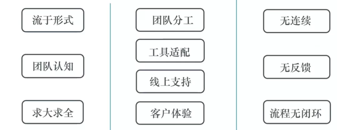 藥企數字化營銷，如何實現高效閉環？