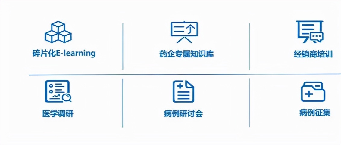 藥企數字化營銷，如何實現高效閉環？