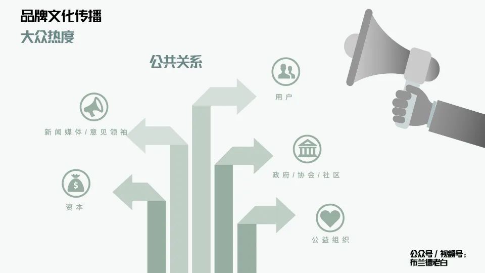 萬字解析品牌全域增長模型
