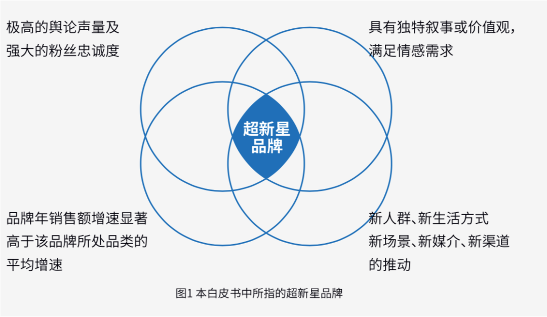 科特勒營銷5.0與新時代品牌新內涵【附白皮書下載】