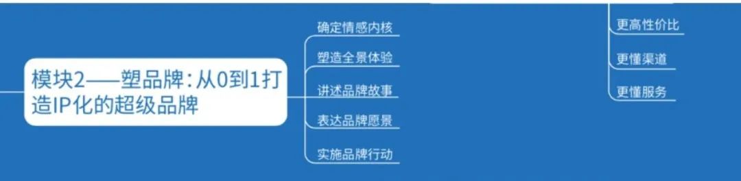 科特勒營銷5.0與新時代品牌新內涵【附白皮書下載】