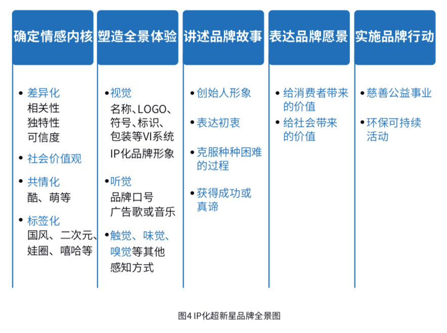 科特勒營銷5.0與新時代品牌新內涵【附白皮書下載】