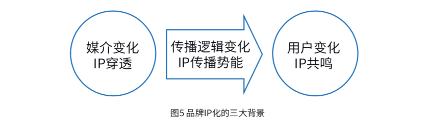 科特勒營銷5.0與新時代品牌新內涵【附白皮書下載】