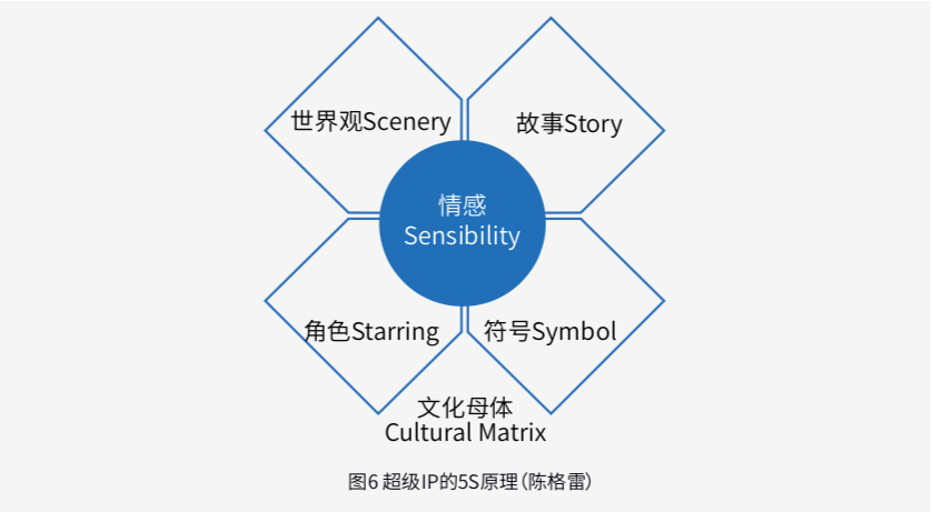 科特勒營銷5.0與新時代品牌新內涵【附白皮書下載】