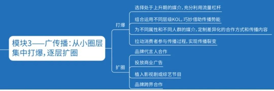 科特勒營銷5.0核心思想是？新時代品牌新內涵有哪些【附超新星品牌白皮書下載】
