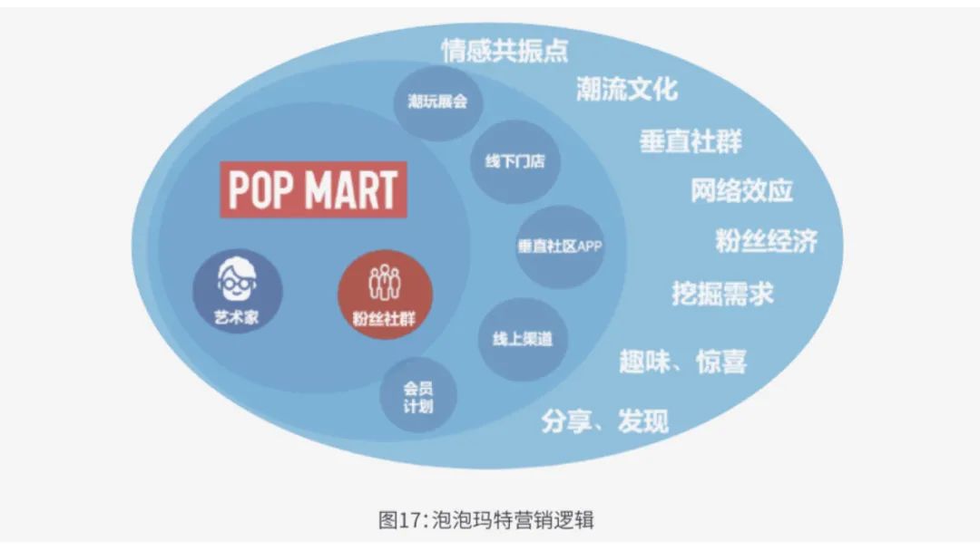 科特勒營銷5.0核心思想是？新時代品牌新內涵有哪些【附超新星品牌白皮書下載】