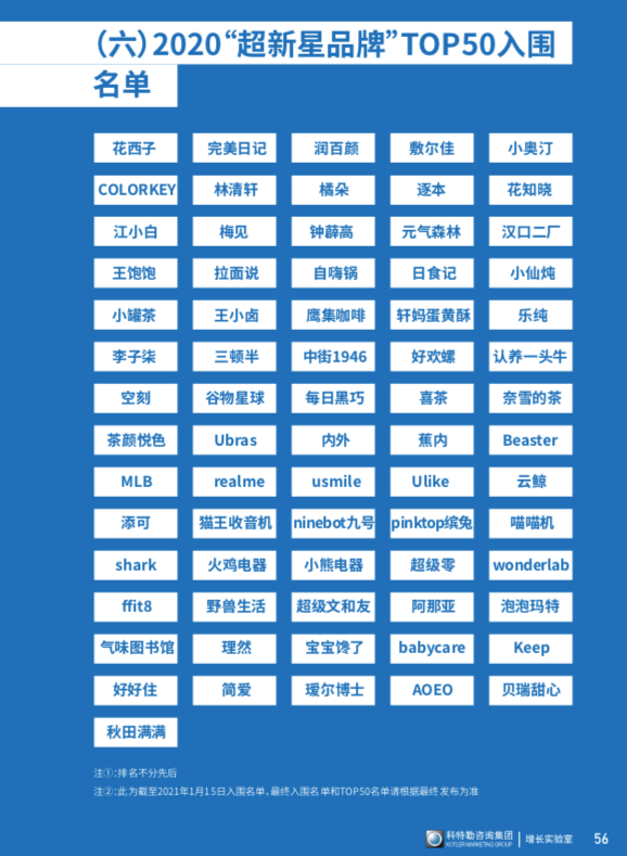 科特勒營銷5.0核心思想是？新時代品牌新內涵有哪些【附超新星品牌白皮書下載】