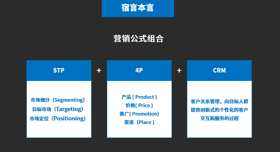 宿言：營銷人到底是干啥的！？真正研究客戶價值，從需求出發帶動業務增長