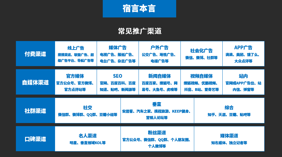 宿言：營銷人到底是干啥的！？真正研究客戶價值，從需求出發帶動業務增長