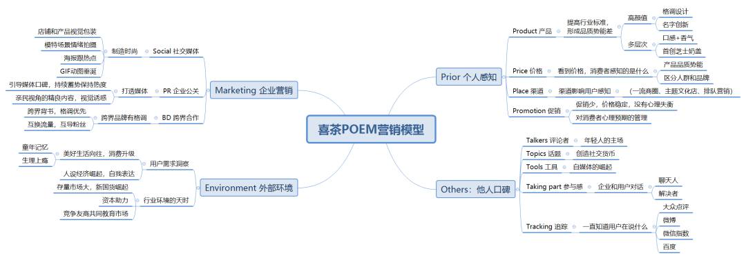 策略策劃終極方法論3.0版本，附：策劃人值得看的精華書單