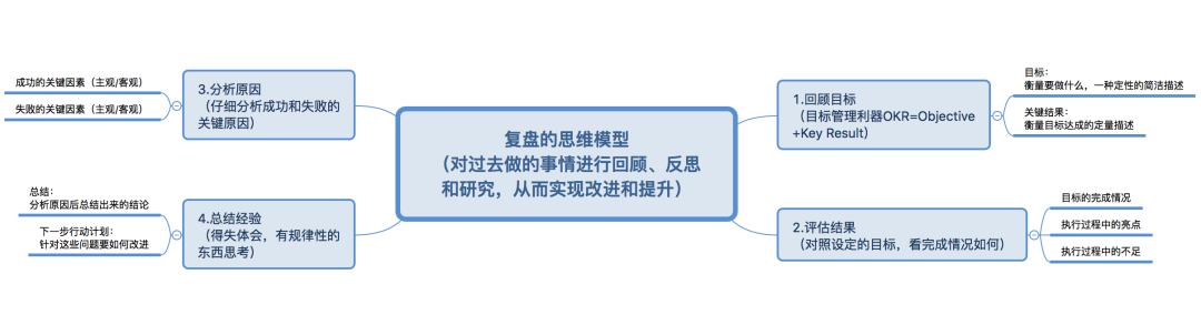 策略策劃終極方法論3.0版本，附：策劃人值得看的精華書單