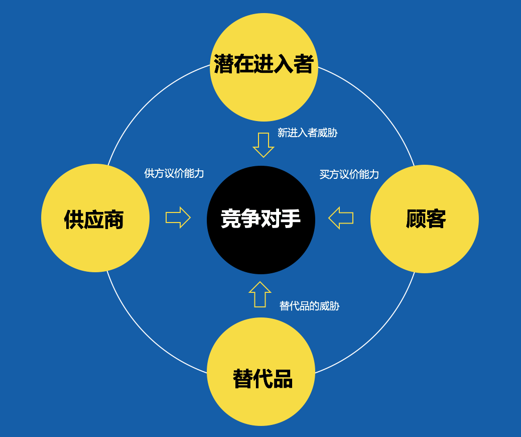 策略策劃終極方法論3.0版本，附：策劃人值得看的精華書單