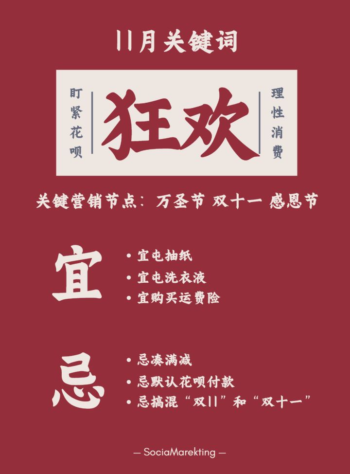 2022年策劃人的營銷日歷，值得收藏！