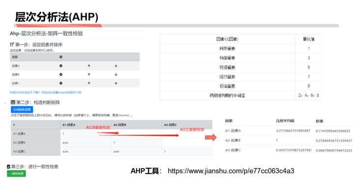 商業分析方法論(二):分解問題與優先級排序