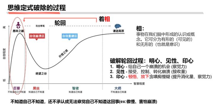 商業分析方法論(二):分解問題與優先級排序