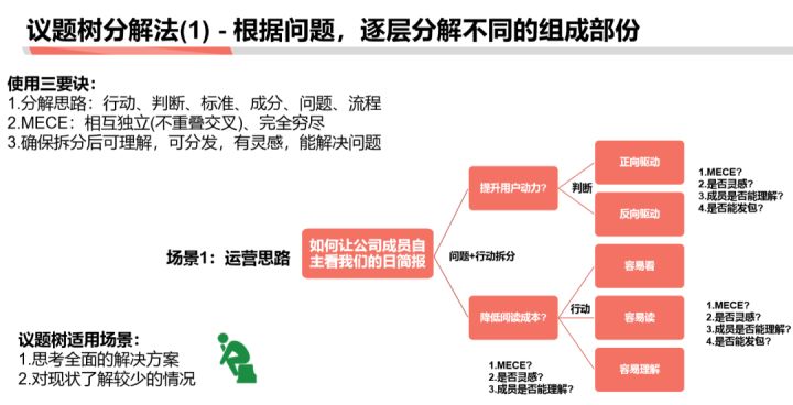 商業分析方法論(二):分解問題與優先級排序