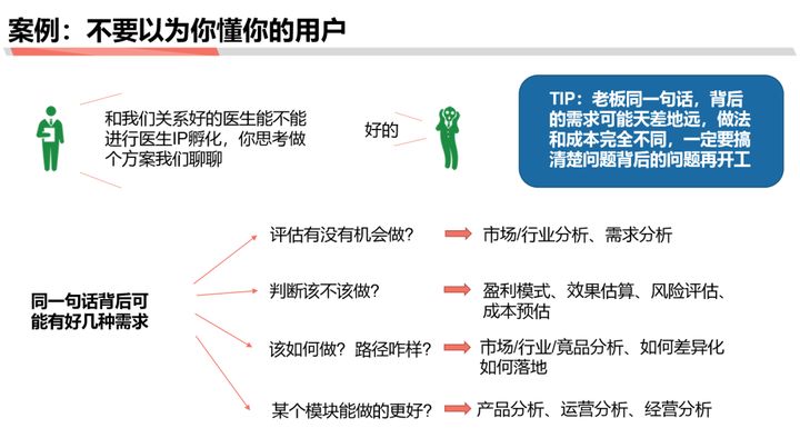 商業分析方法論（一）：到底分析的是什么？