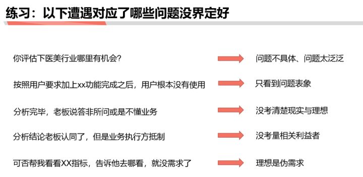 商業分析方法論（一）：到底分析的是什么？