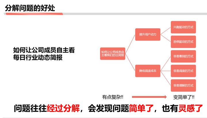 商業分析方法論(二):分解問題與優先級排序