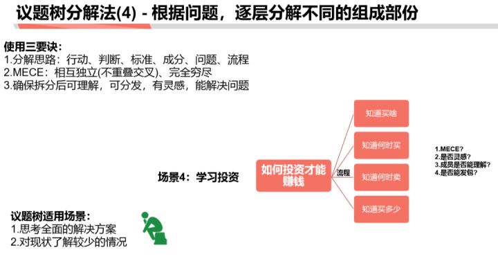 商業分析方法論(二):分解問題與優先級排序