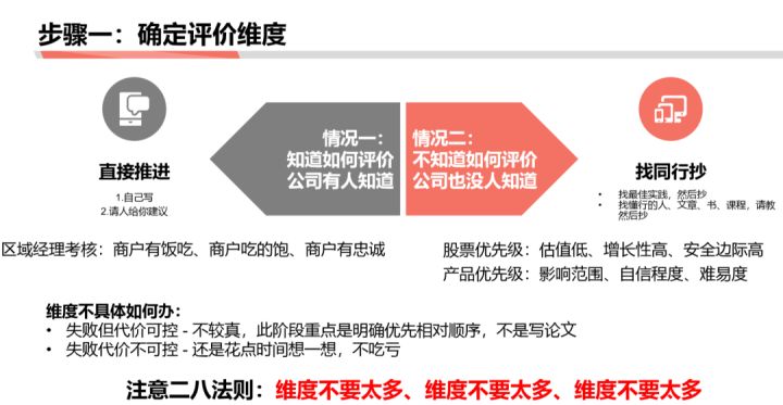 商業分析方法論(二):分解問題與優先級排序