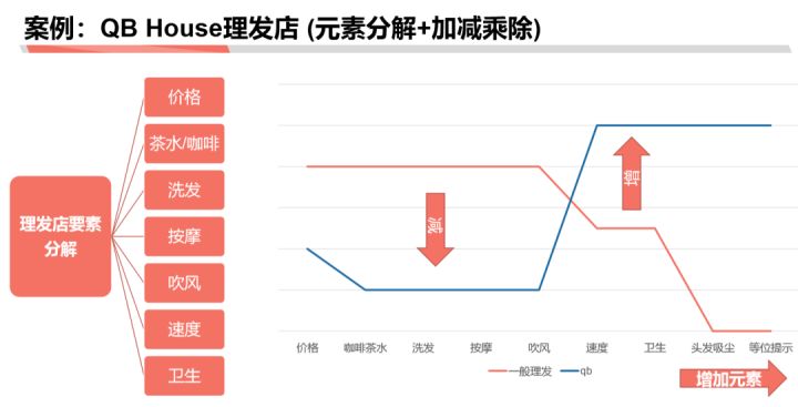 商業分析方法論(二):分解問題與優先級排序
