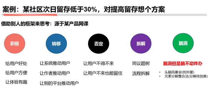 商業分析方法論(二):分解問題與優先級排序