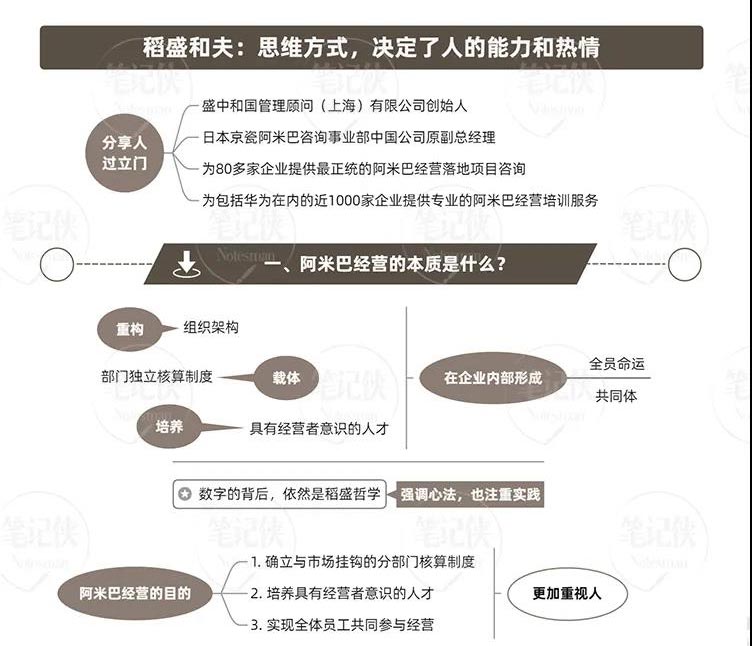 稻盛和夫與阿米巴經營模式：思維方式，決定了人的能力和熱情