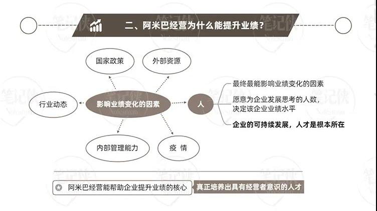 稻盛和夫與阿米巴經營模式：思維方式，決定了人的能力和熱情