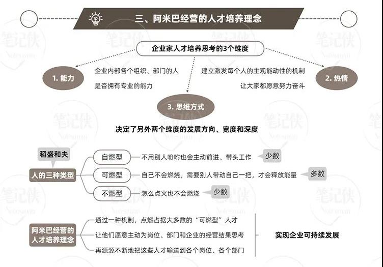 稻盛和夫與阿米巴經營模式：思維方式，決定了人的能力和熱情