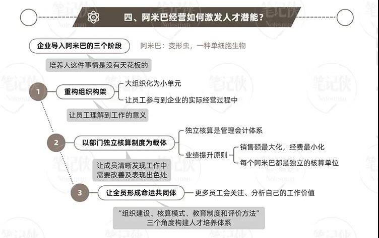 稻盛和夫與阿米巴經營模式：思維方式，決定了人的能力和熱情