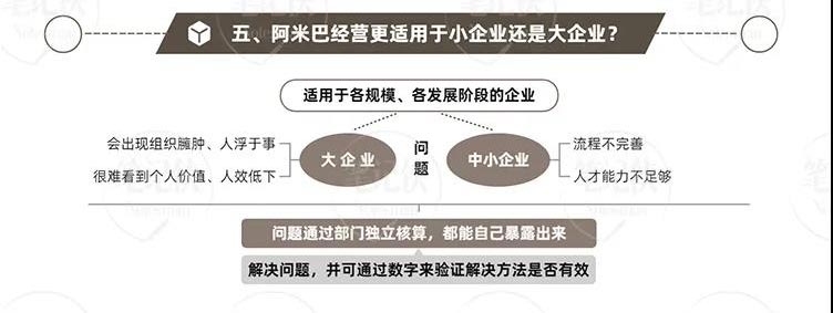 稻盛和夫與阿米巴經營模式：思維方式，決定了人的能力和熱情
