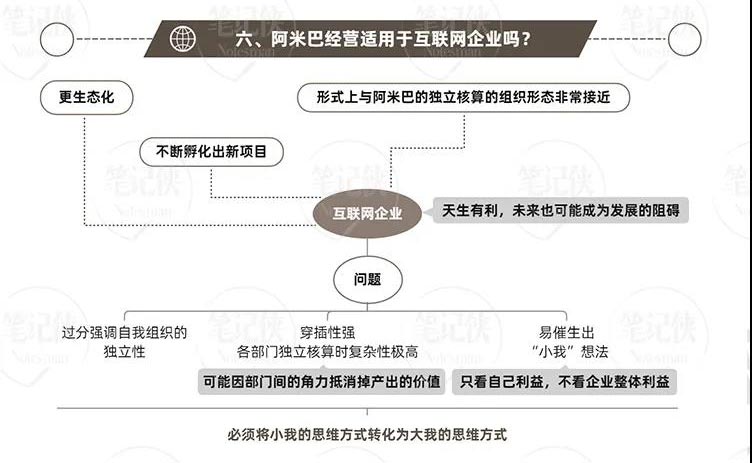 稻盛和夫與阿米巴經營模式：思維方式，決定了人的能力和熱情