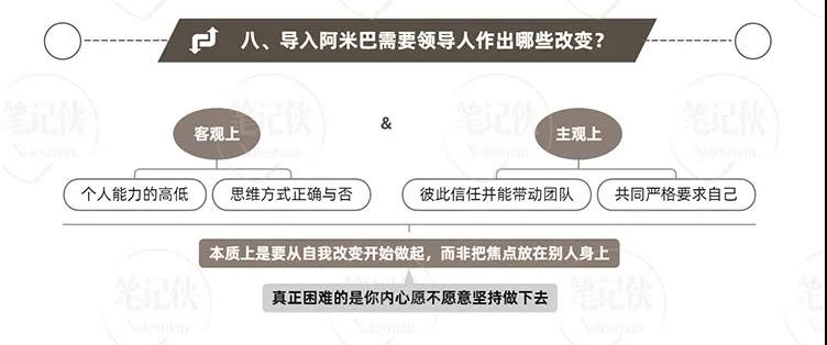 稻盛和夫與阿米巴經營模式：思維方式，決定了人的能力和熱情
