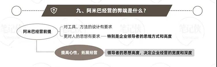 稻盛和夫與阿米巴經營模式：思維方式，決定了人的能力和熱情