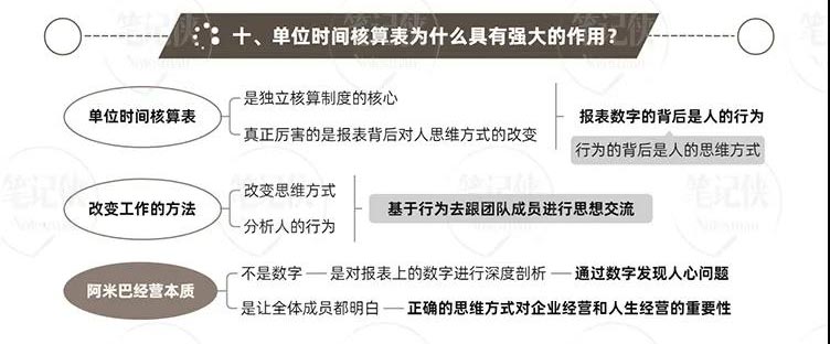 稻盛和夫與阿米巴經營模式：思維方式，決定了人的能力和熱情