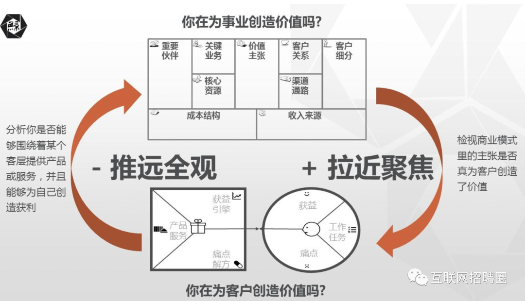 How ?Money：怎么賺錢？商業模式畫布與戰略地圖范本