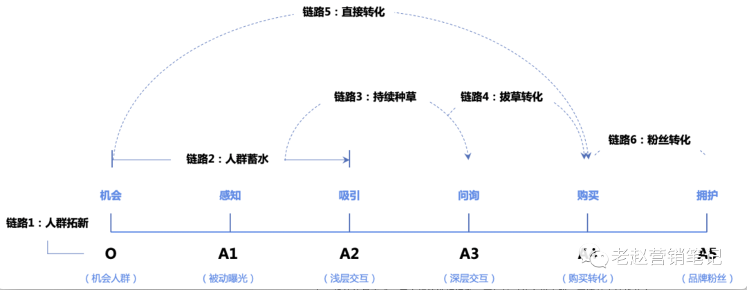 【保姆級營銷攻略】品牌如何通過用戶精細化運營助力自身增長