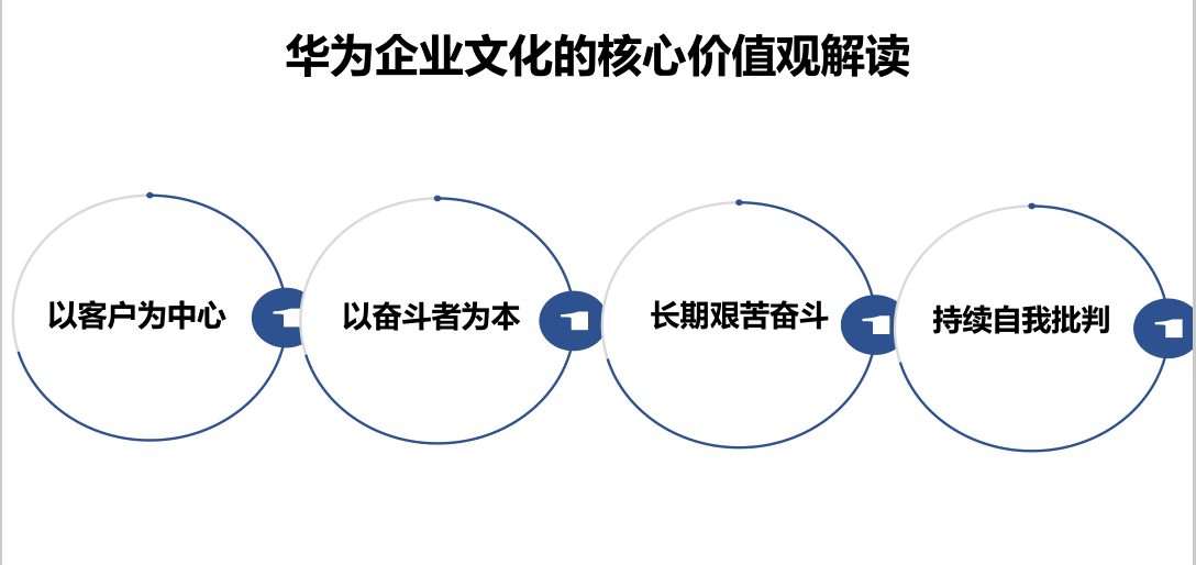 名企為鑒，華為阿里京東海爾的企業文化建設秘籍
