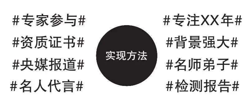 營銷命脈：超級轉化率是如何實現的？ 。