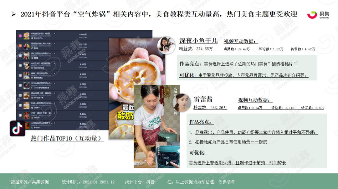 同質化競爭市場下的“空氣炸鍋”品牌如何破局？